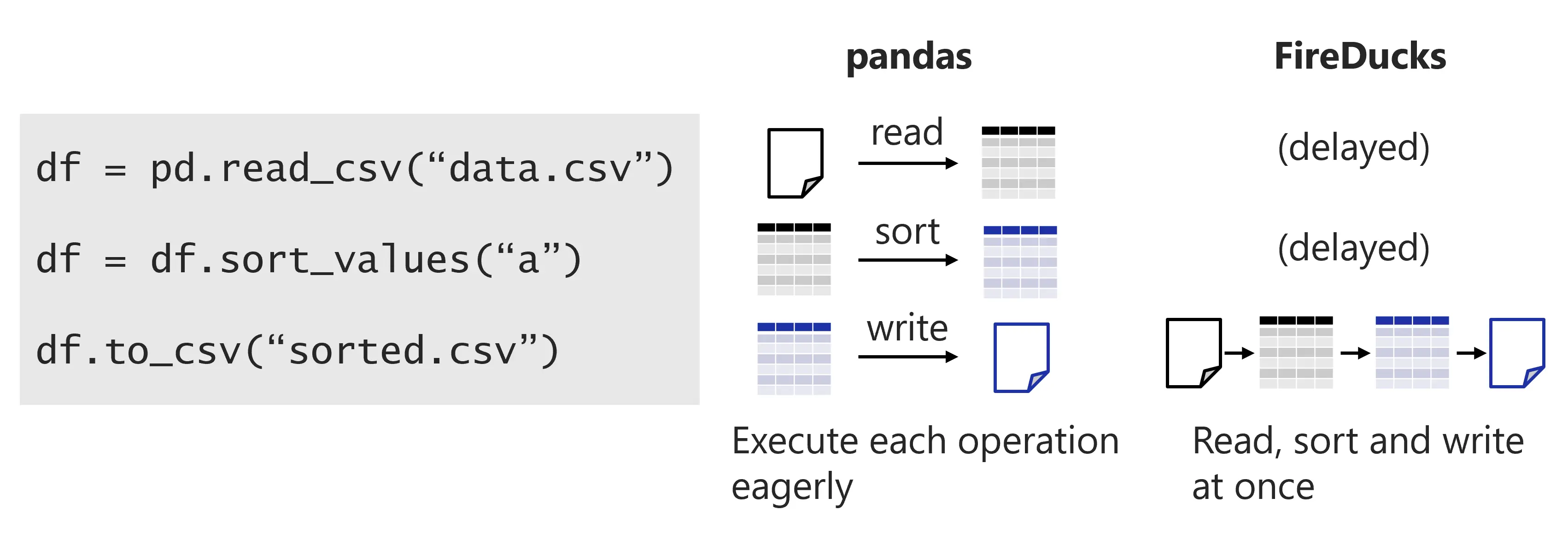 execution model