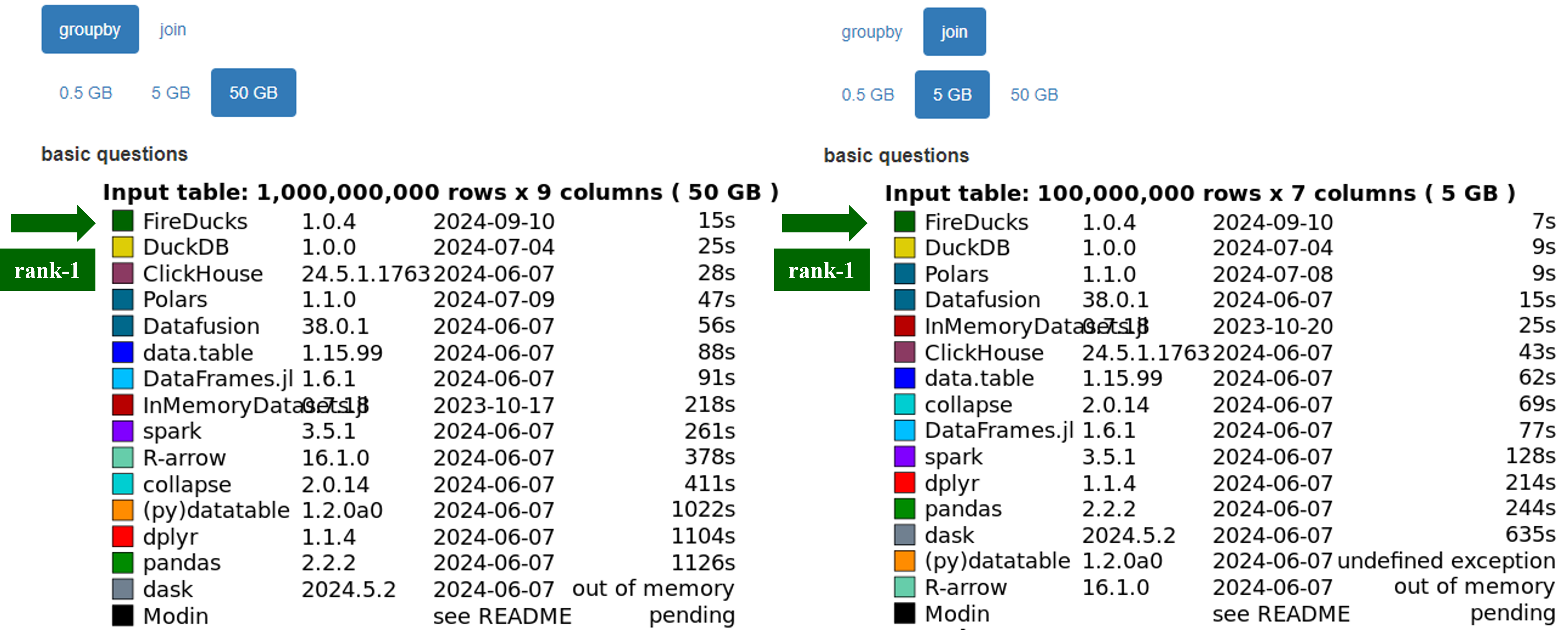 DB-Benchmark