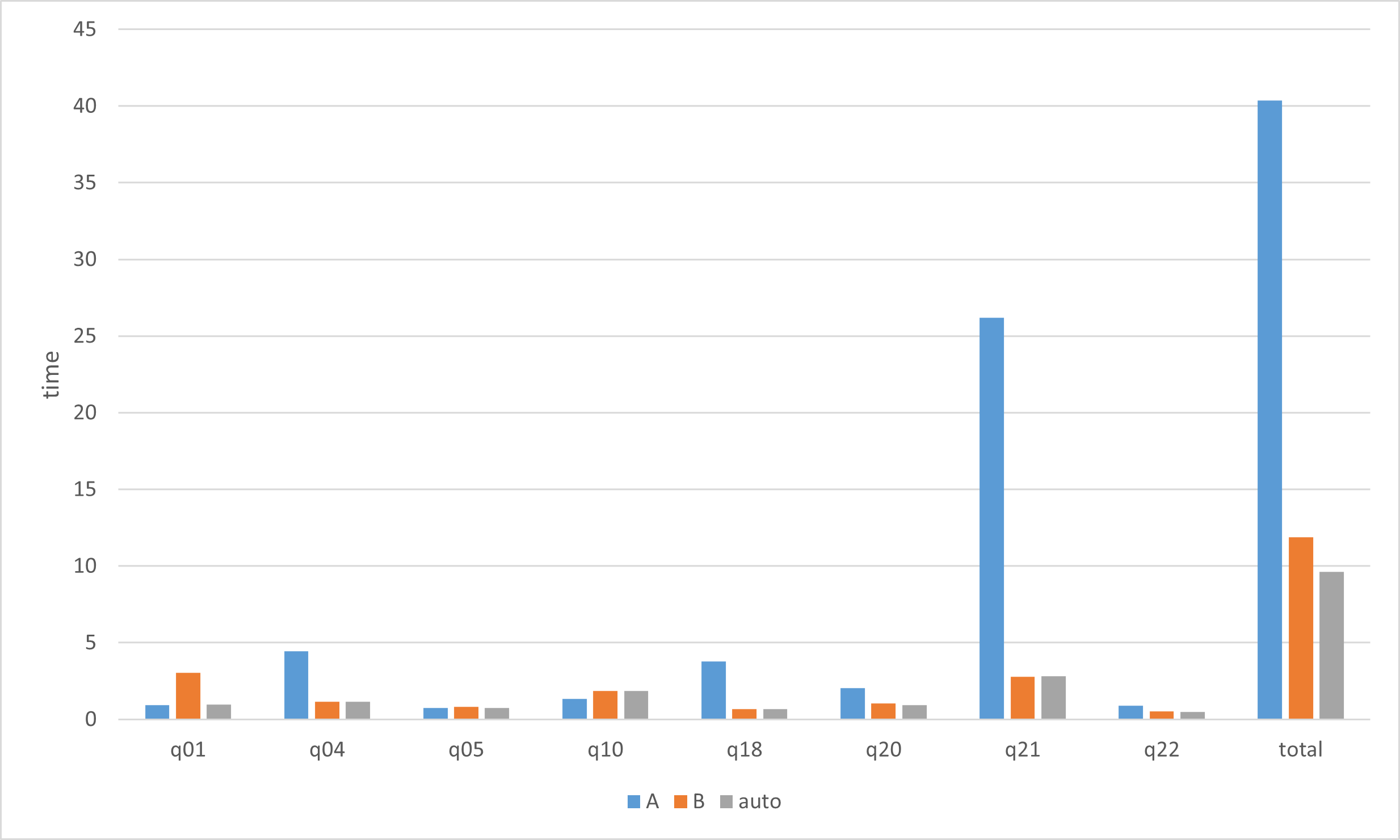 compare