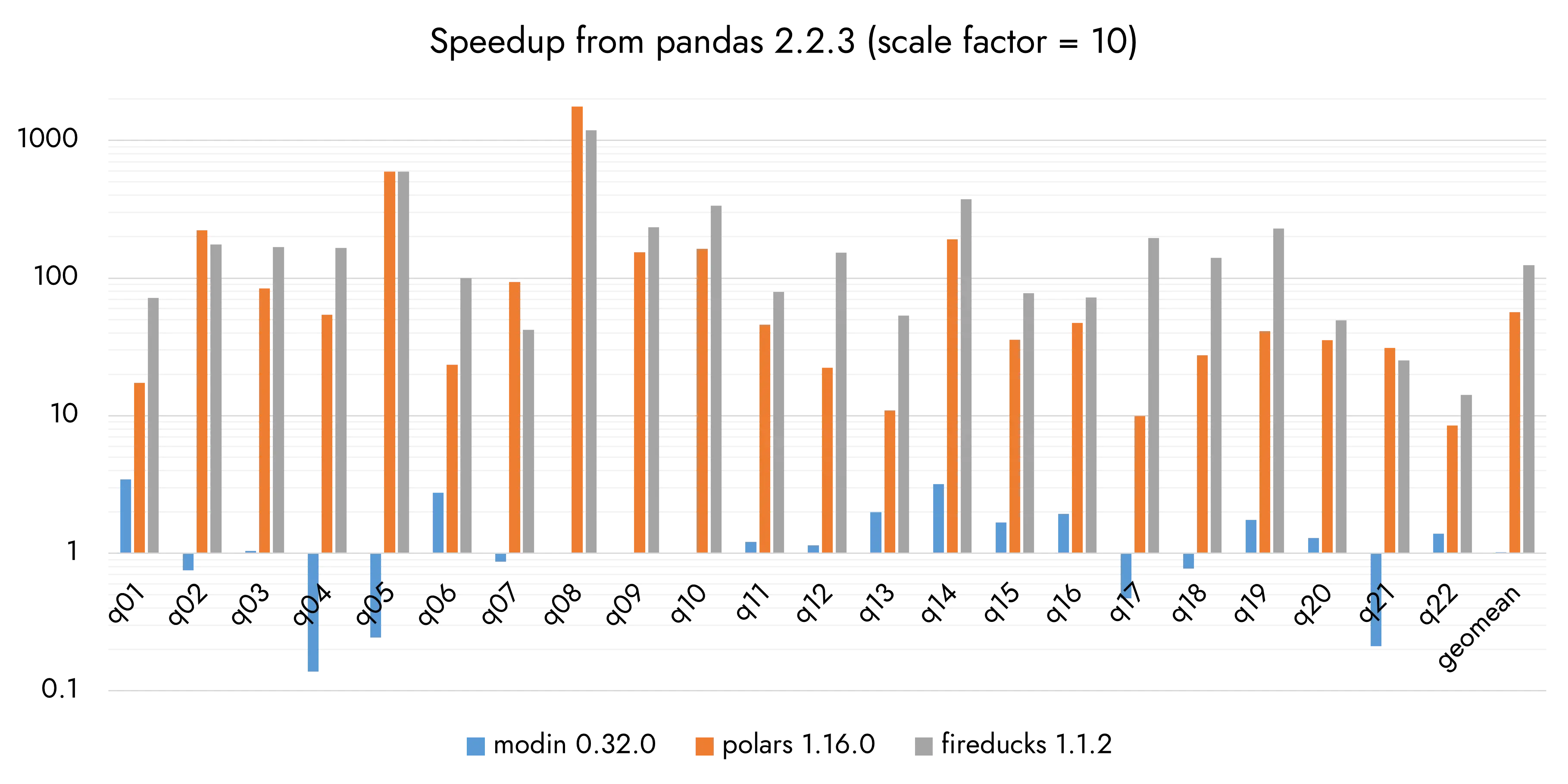 polars-tpch benchmark result