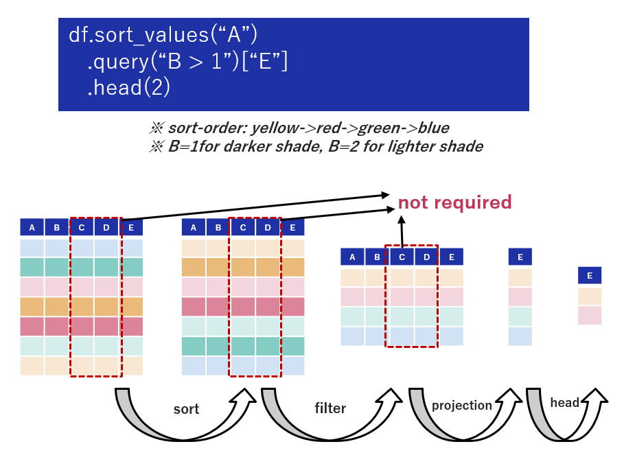 sample data flow