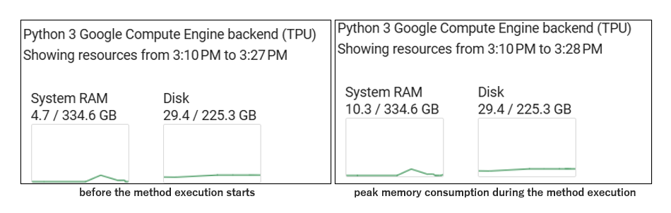 pandas optimized-q3 metrics