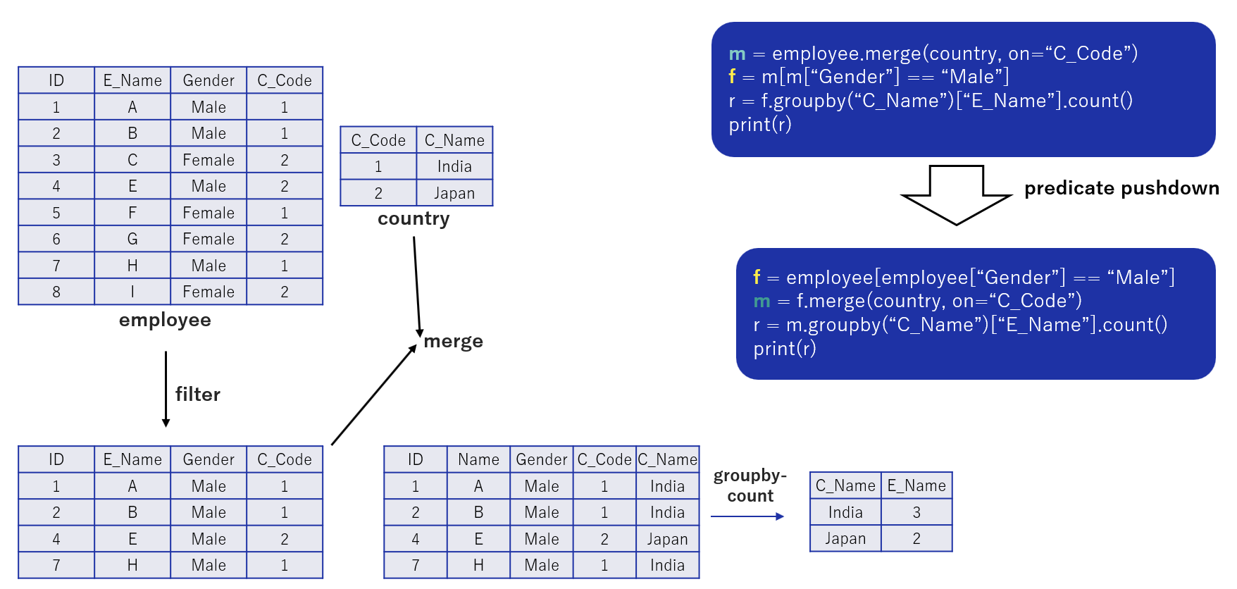 predicate pushdown example