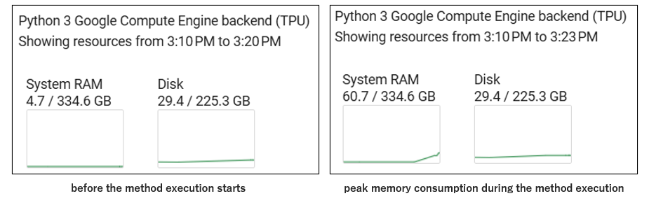 pandas q3 metrics